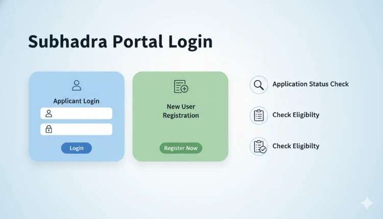 Subhadra Portal Login